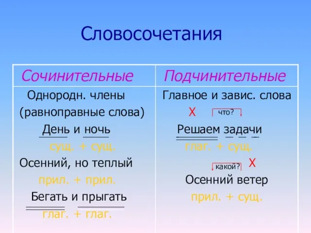 Словосочетания что? какой?