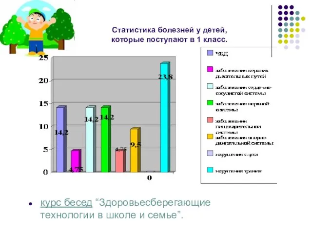 курс бесед “Здоровьесберегающие технологии в школе и семье”. Статистика болезней у детей,