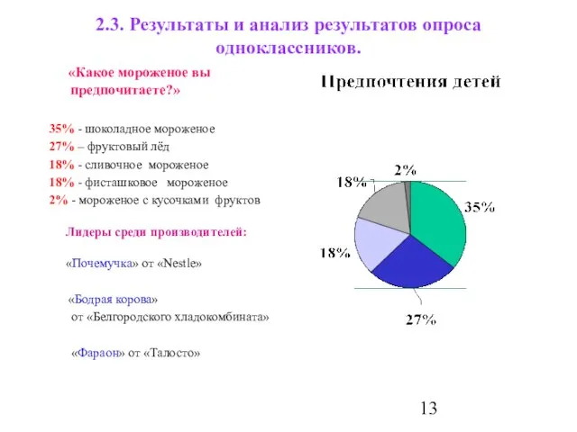 2.3. Результаты и анализ результатов опроса одноклассников. «Какое мороженое вы предпочитаете?» 35%