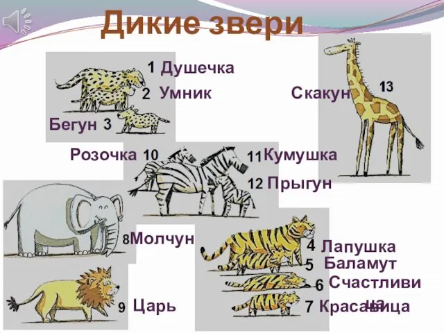 Дикие звери Душечка Умник Бегун Лапушка Розочка Баламут Счастливица Красавица Молчун Царь Кумушка Прыгун Скакун