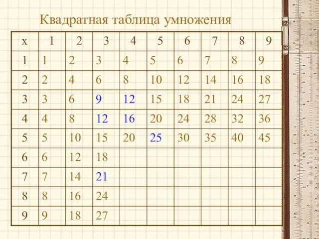 Квадратная таблица умножения