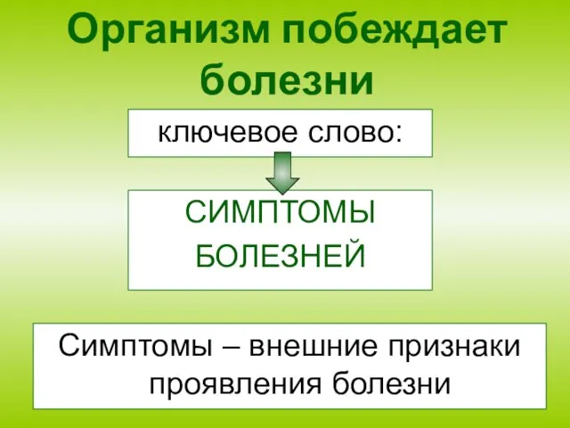 Организм побеждает болезни ключевое слово: СИМПТОМЫ БОЛЕЗНЕЙ Симптомы – внешние признаки проявления болезни