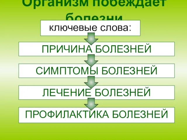 Организм побеждает болезни ключевые слова: ПРОФИЛАКТИКА БОЛЕЗНЕЙ ПРИЧИНА БОЛЕЗНЕЙ СИМПТОМЫ БОЛЕЗНЕЙ ЛЕЧЕНИЕ БОЛЕЗНЕЙ