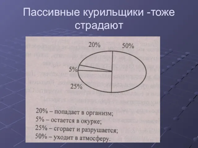 Пассивные курильщики -тоже страдают