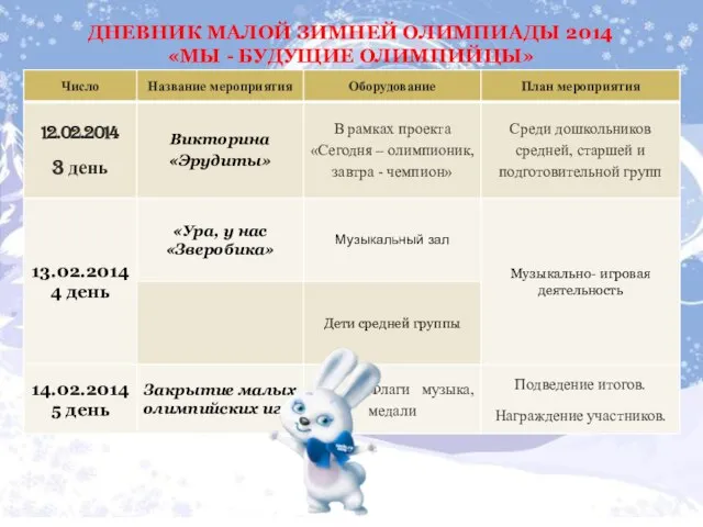 ДНЕВНИК МАЛОЙ ЗИМНЕЙ ОЛИМПИАДЫ 2014 «МЫ - БУДУЩИЕ ОЛИМПИЙЦЫ»