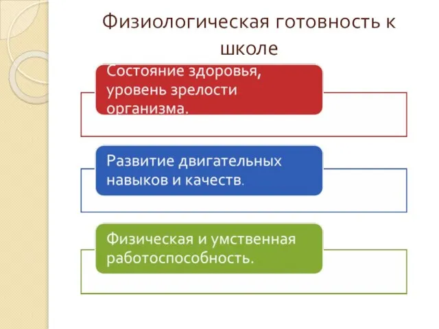 Физиологическая готовность к школе