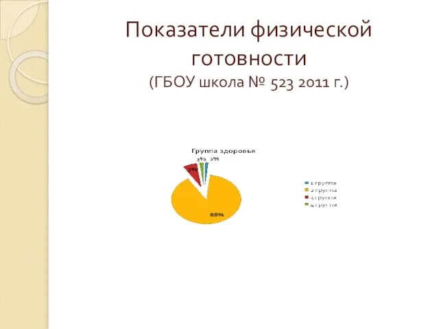 Показатели физической готовности (ГБОУ школа № 523 2011 г.)