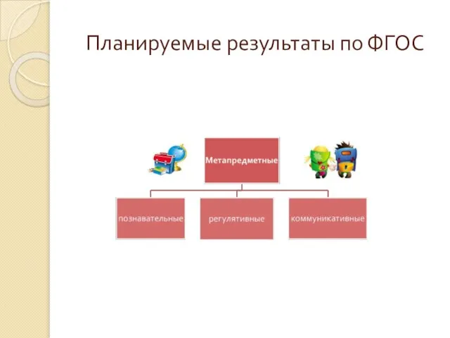 Планируемые результаты по ФГОС