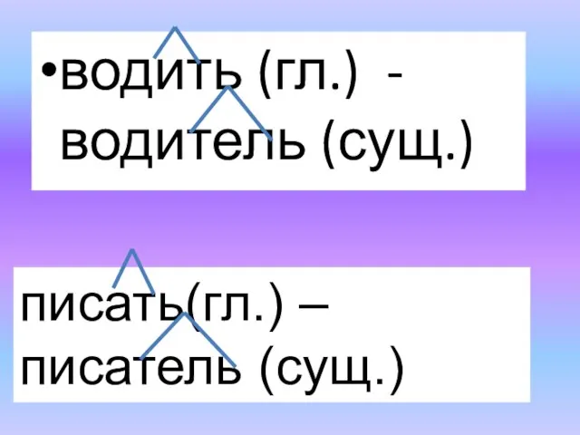 водить (гл.) - водитель (сущ.) писать(гл.) – писатель (сущ.)