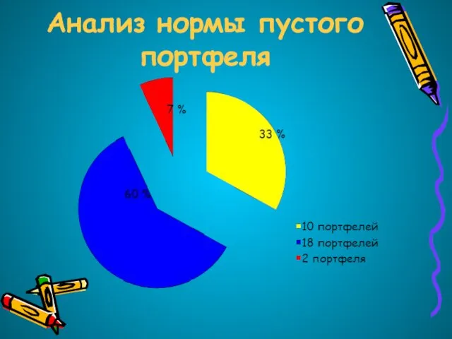 Анализ нормы пустого портфеля