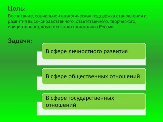 Цель: Воспитание, социально-педагогическая поддержка становления и развития высоконравственного, ответственного, творческого, инициативного, компетентного гражданина России. Задачи: