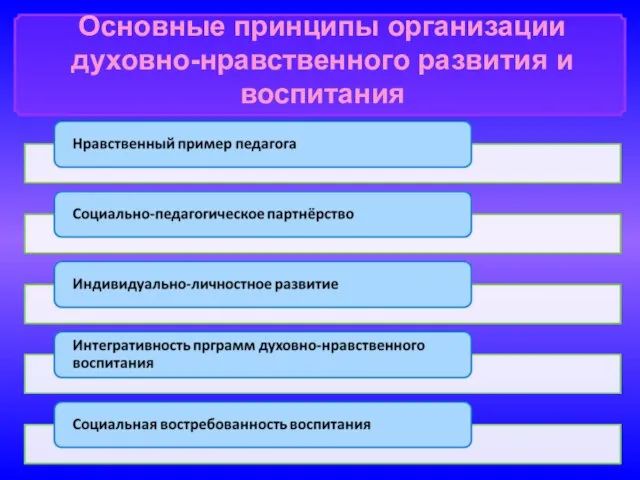 Основные принципы организации духовно-нравственного развития и воспитания