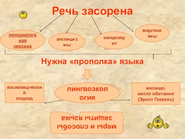 Речь засорена Нужна «прополка» языка ненормативная лексика англицизмы канцелярит жаргонизмы лингвоэкология языковедческий