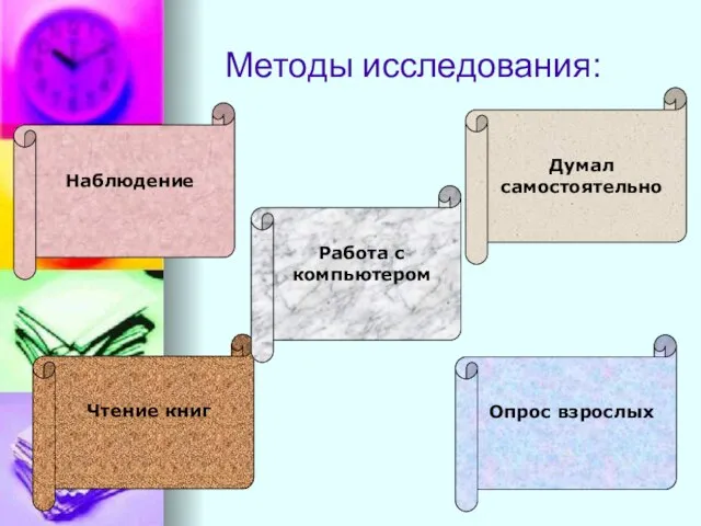 Методы исследования: Наблюдение Думал самостоятельно Опрос взрослых Чтение книг Работа с компьютером