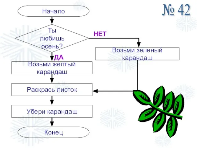 № 42 Начало Ты любишь осень? НЕТ ДА Возьми желтый карандаш Раскрась