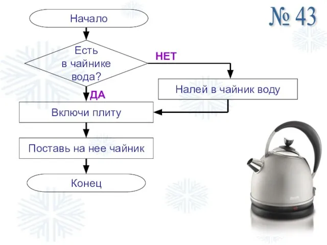 № 43 Начало Есть в чайнике вода? НЕТ ДА Включи плиту Поставь