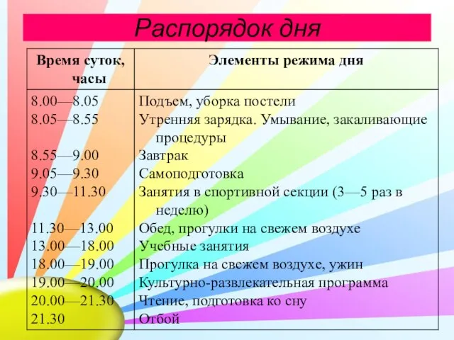 Распорядок дня