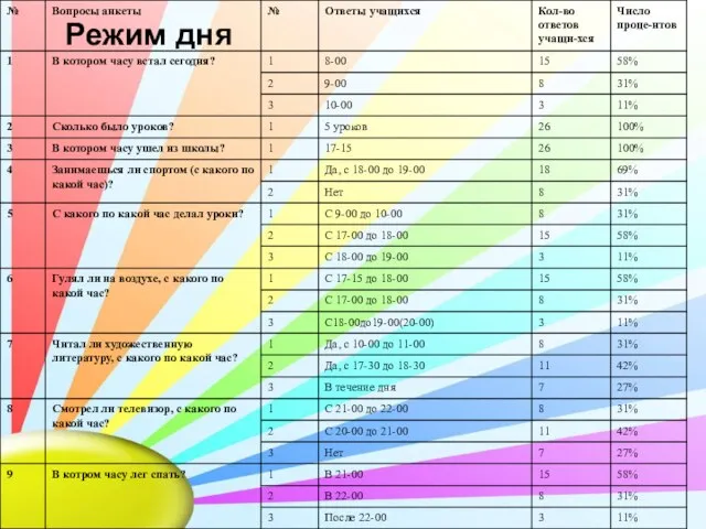 Режим дня