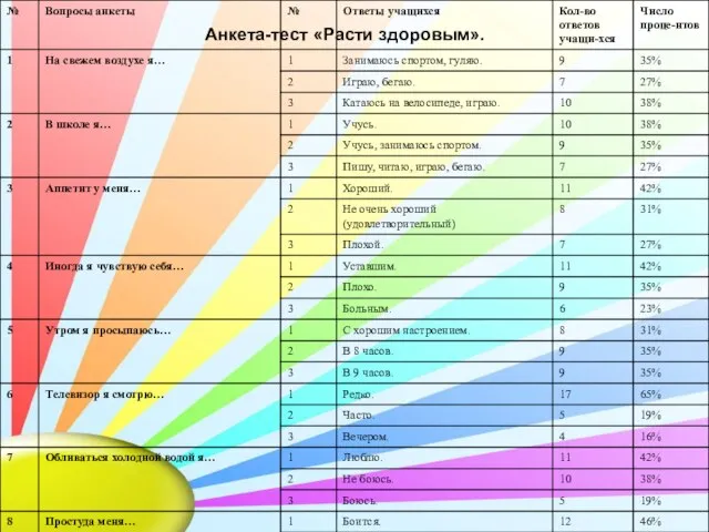 Анкета-тест «Расти здоровым».