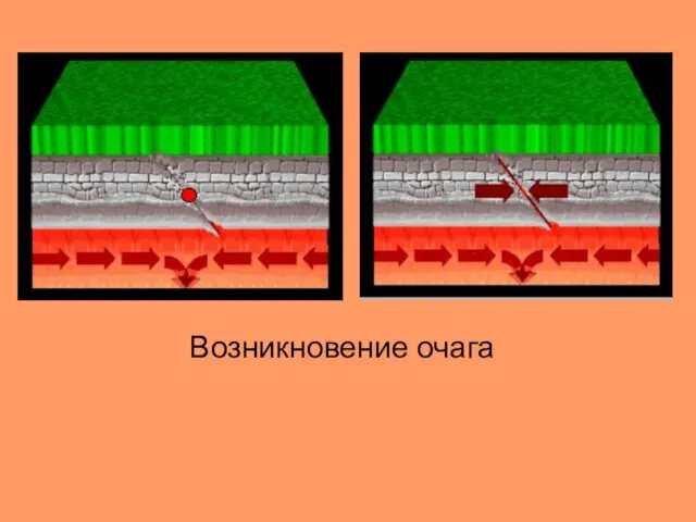 Возникновение очага