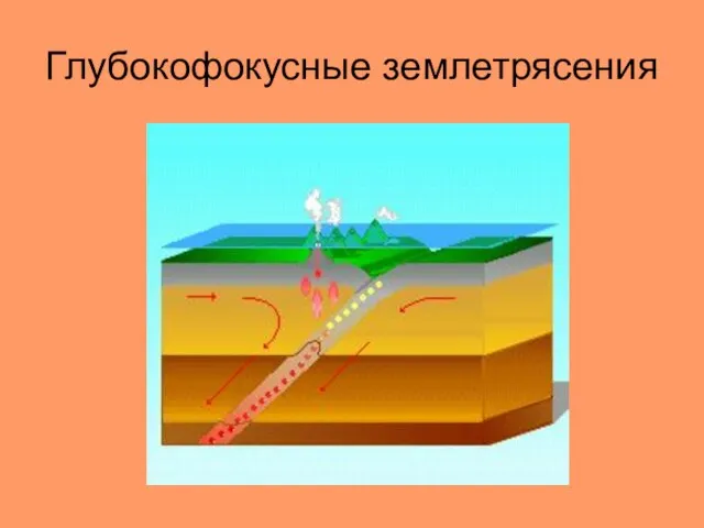 Глубокофокусные землетрясения