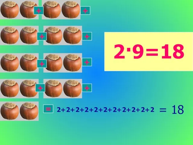 = 18 2+2+2+2+2+2+2+2+2+2+2 2·9=18 + + + + + + + + =