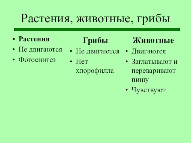 Растения, животные, грибы Растения Не двигаются Фотосинтез Грибы Не двигаются Нет хлорофилла