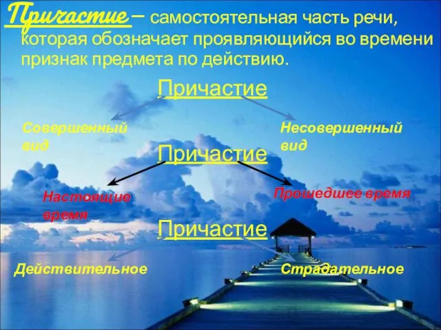 Причастие – самостоятельная часть речи, которая обозначает проявляющийся во времени признак предмета