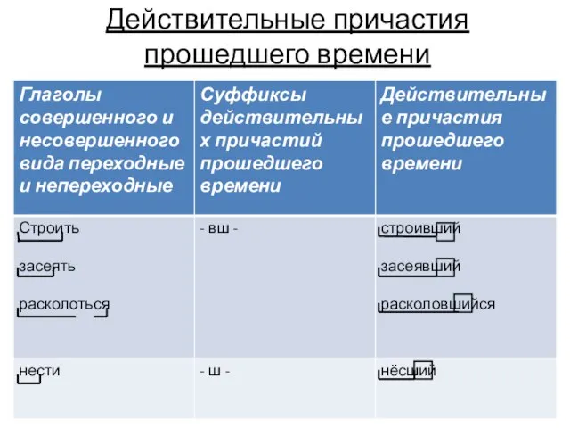 Действительные причастия прошедшего времени