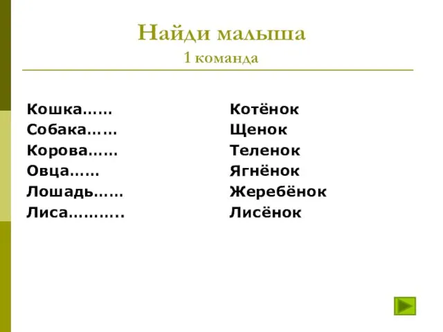 Найди малыша 1 команда Кошка…… Собака…… Корова…… Овца…… Лошадь…… Лиса……….. Котёнок Щенок Теленок Ягнёнок Жеребёнок Лисёнок