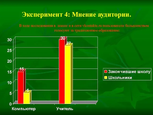 Эксперимент 4: Мнение аудитории. В ходе исследования в школе и в сети