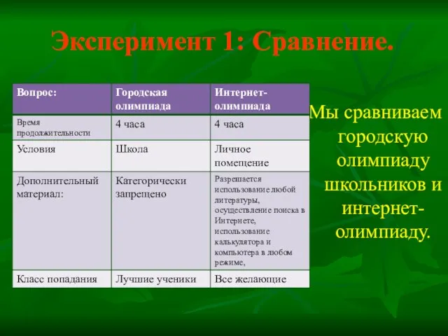 Эксперимент 1: Сравнение. Мы сравниваем городскую олимпиаду школьников и интернет-олимпиаду.