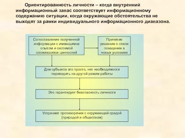 Ориентированность личности – когда внутренний информационный запас соответствует информационному содержанию ситуации, когда