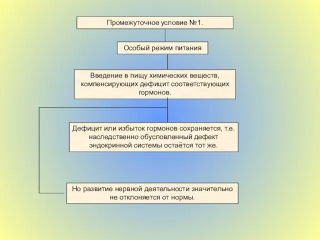 Промежуточное условие №1. Особый режим питания Введение в пищу химических веществ, компенсирующих