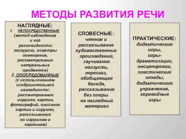 МЕТОДЫ РАЗВИТИЯ РЕЧИ НАГЛЯДНЫЕ: НЕПОСРЕДСТВЕННЫЕ (метод наблюдения и его разновидности: экскурсии, осмотры