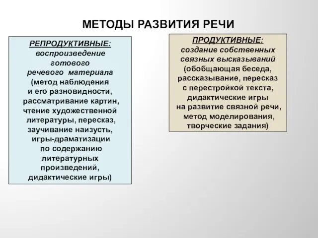 МЕТОДЫ РАЗВИТИЯ РЕЧИ РЕПРОДУКТИВНЫЕ: воспроизведение готового речевого материала (метод наблюдения и его