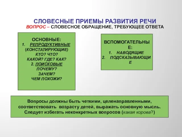 СЛОВЕСНЫЕ ПРИЕМЫ РАЗВИТИЯ РЕЧИ Вопрос – словесное обращение, требующее ответа ОСНОВНЫЕ: РЕПРОДУКТИВНЫЕ