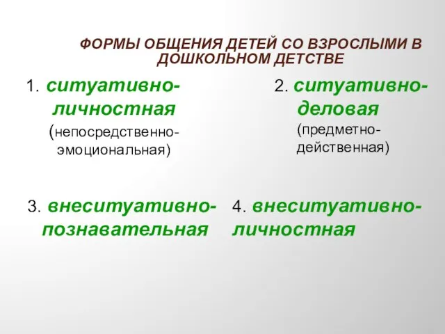 ФОРМЫ ОБЩЕНИЯ ДЕТЕЙ СО ВЗРОСЛЫМИ В ДОШКОЛЬНОМ ДЕТСТВЕ 4. внеситуативно- личностная 3.