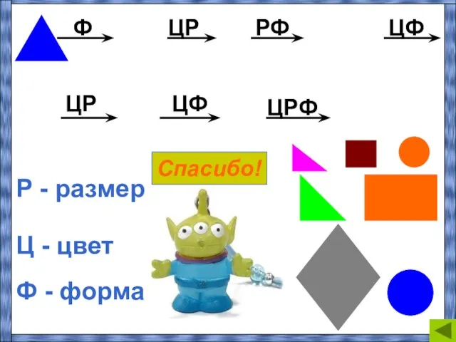 Ф ЦР РФ ЦФ ЦР ЦФ ЦРФ Р - размер Ф -