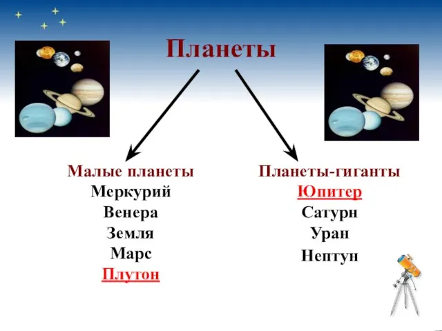 Планеты Малые планеты Меркурий Венера Земля Марс Плутон Планеты-гиганты Юпитер Сатурн Уран Нептун