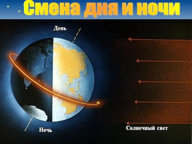 Смена дня и ночи