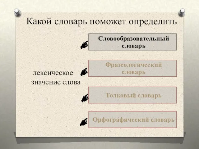 Какой словарь поможет определить лексическое значение слова Толковый словарь Фразеологический словарь Орфографический словарь Словообразовательный словарь