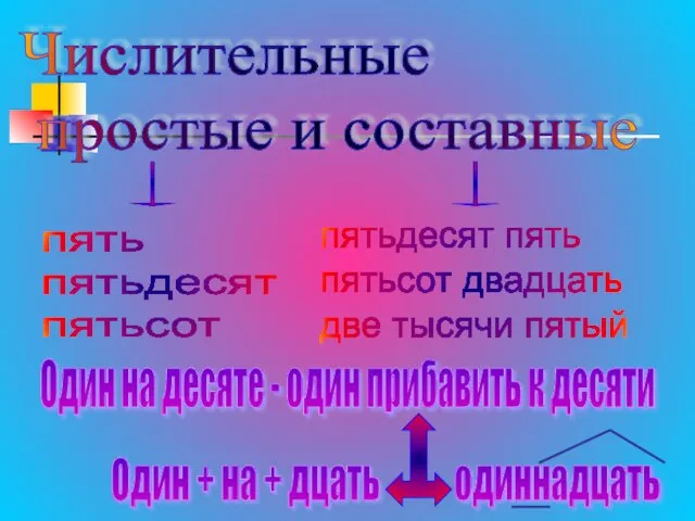 Числительные простые и составные Один на десяте - один прибавить к десяти