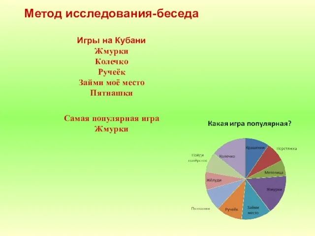 Метод исследования-беседа Игры на Кубани Жмурки Колечко Ручеёк Займи моё место Пятнашки Самая популярная игра Жмурки