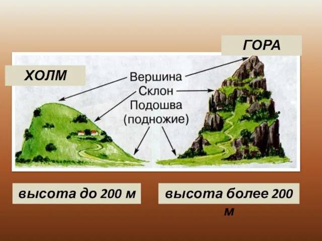 ХОЛМ ГОРА высота до 200 м высота более 200 м