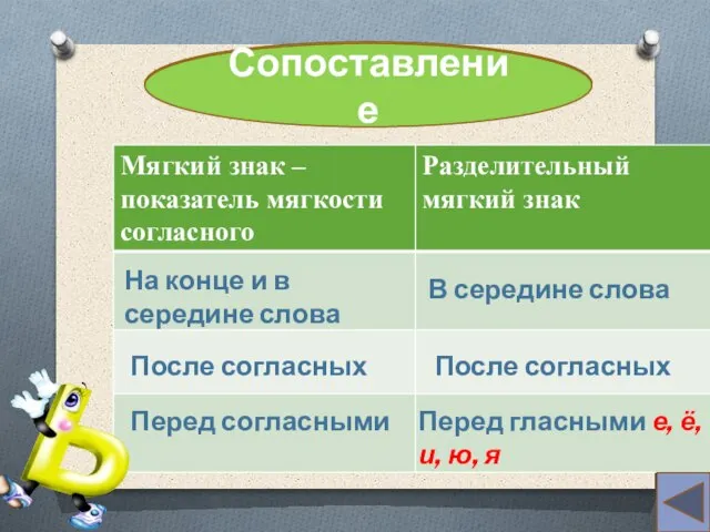 , (запятая) Сопоставление На конце и в середине слова В середине слова