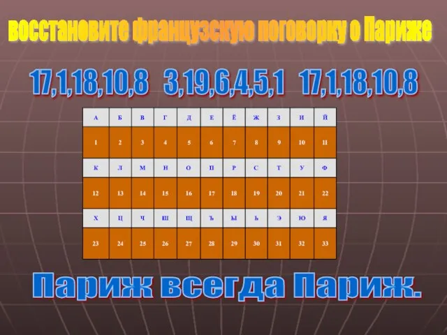 восстановите французскую поговорку о Париже 17,1,18,10,8 3,19,6,4,5,1 17,1,18,10,8 Париж всегда Париж.