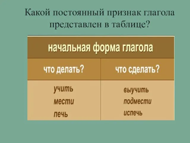 Какой постоянный признак глагола представлен в таблице?