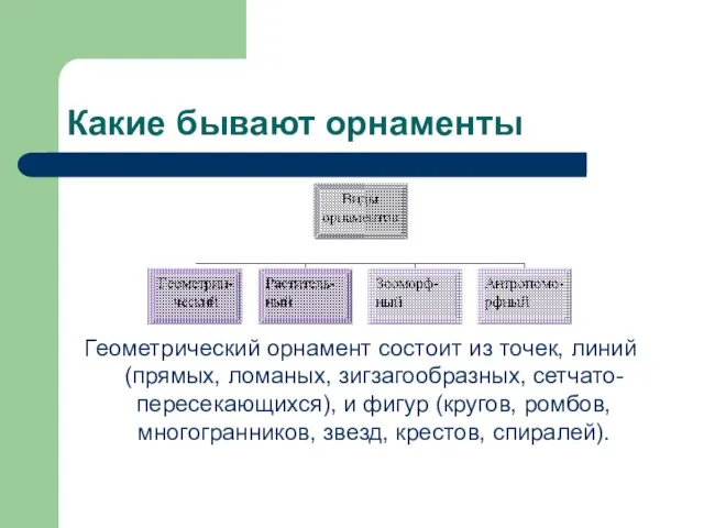 Какие бывают орнаменты Геометрический орнамент состоит из точек, линий (прямых, ломаных, зигзагообразных,