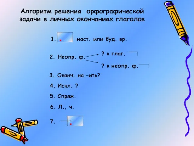 Алгоритм решения орфографической задачи в личных окончаниях глаголов 2. Неопр. ф. .